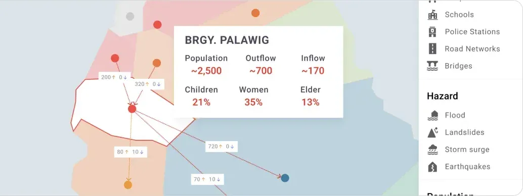 The coordination view: a hazard map with a popup giving a barangay’s population and movement figures, and a right-hand list of map layers (schools, police stations, road networks, bridges) above a list of hazard types.