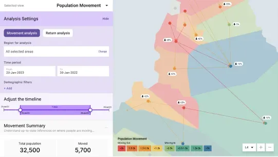 A population-movement view: analysis settings and a date range on the left, a summary of total population and number moved beneath them, and a map of flow arrows between districts on the right.